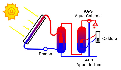 energ&iacute;a solar t&eacute;rmica